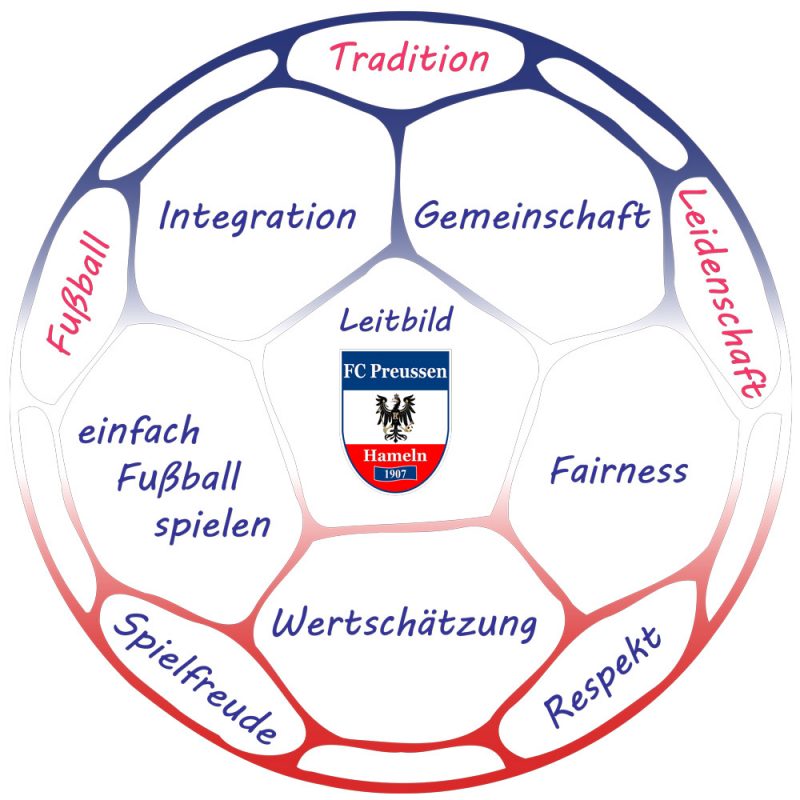 Vereinsfest - Leitbildpräsentation